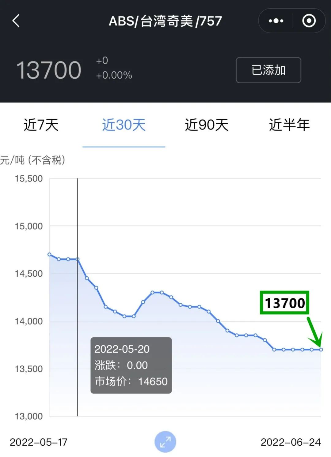 pa66塑料近1年价格走势分析速看,pa66塑料价格最新行情