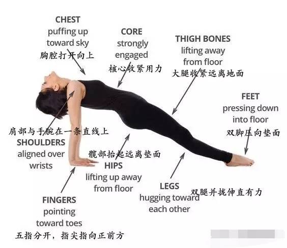 练瑜伽反板式腿抽筋,手腕疼?这样调整就对了