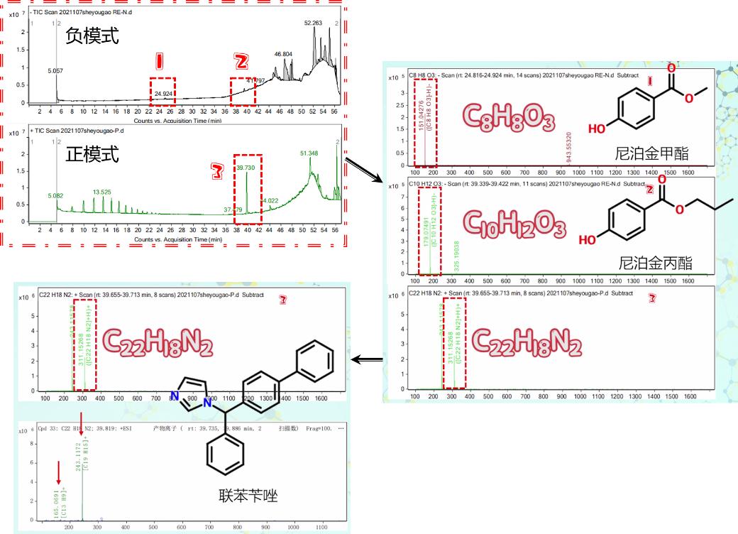 抑菌膏消字号,消字号抑菌膏是什么类目