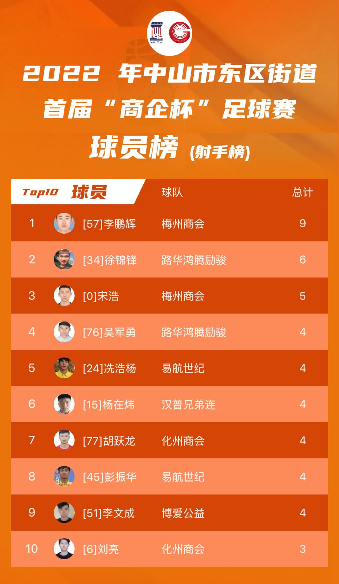 中山足球邀请赛,中山东区篮球联赛