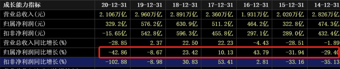 国际油价连涨七周,国际油价或年内破百