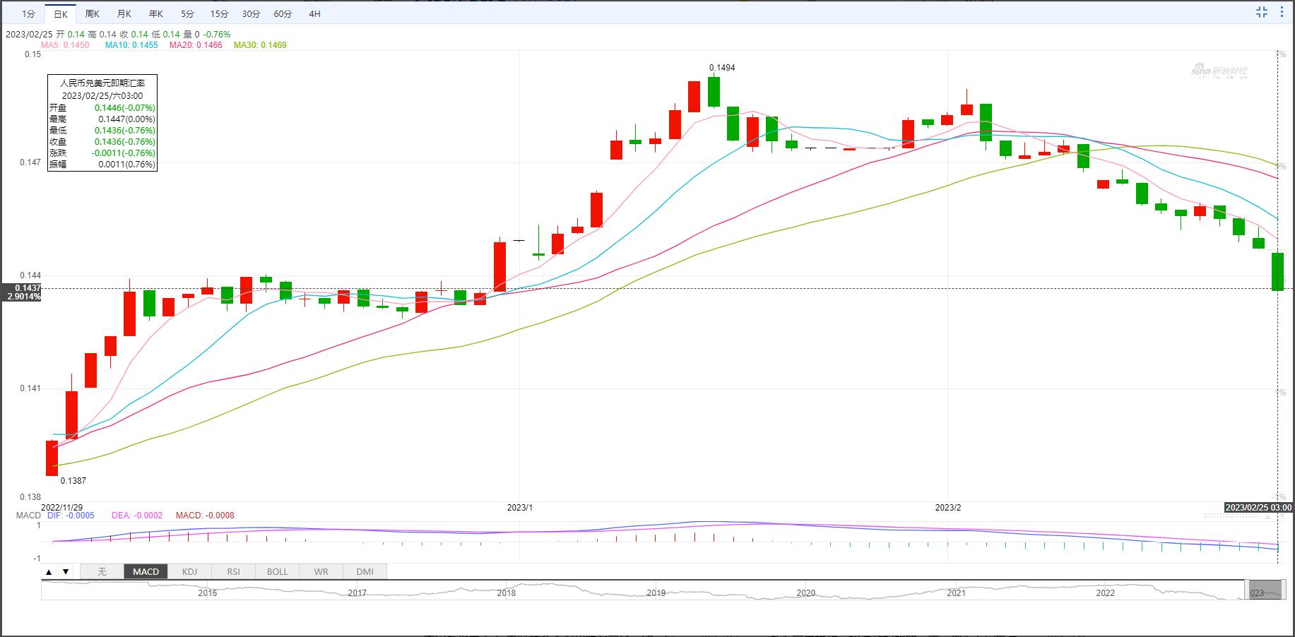 人民币汇率破7如期而至的调整,人民币汇率跌破7.18是好还是坏