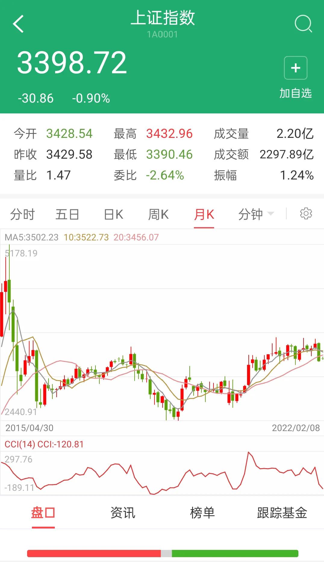 股市会上涨还是下跌,股票操盘策略与提示