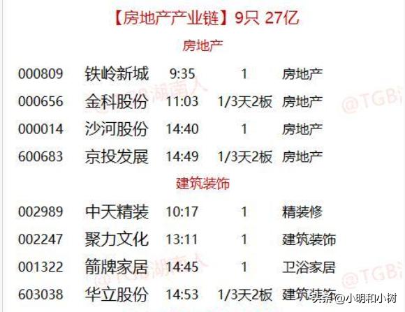 装修公司有哪几家上市的,装修材料上市公司一览表