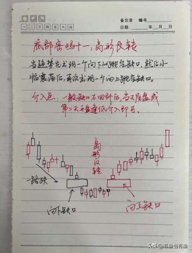 a股炒股用什么,炒股必学回踩买入法