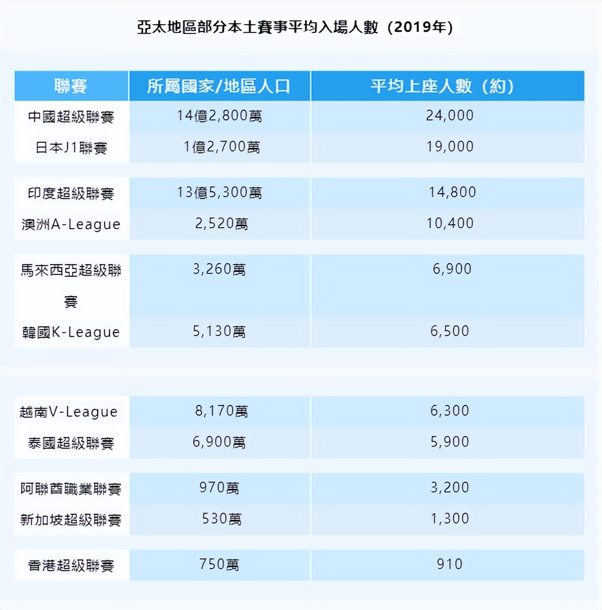 恒大香港球迷,香港球迷人数排名