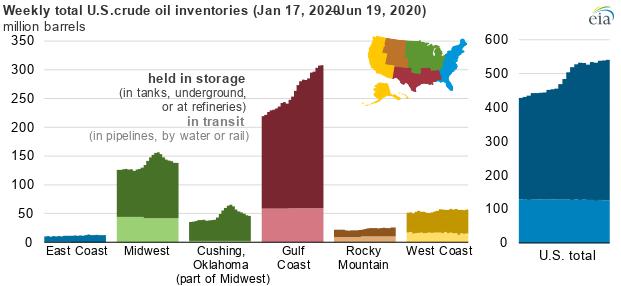 eia原油库存是什么意思,eia原油库存官网