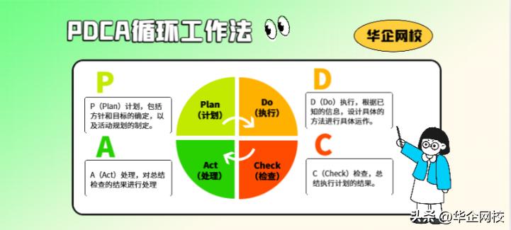 pdca循环管理方法在工作中的应用,PDCA循环管理程序