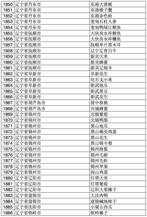 2023年中国100个地理标志产品,2020国家地理标志产品名单