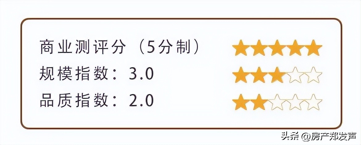 中铁世纪尚城介绍,中铁世纪尚城共多少套