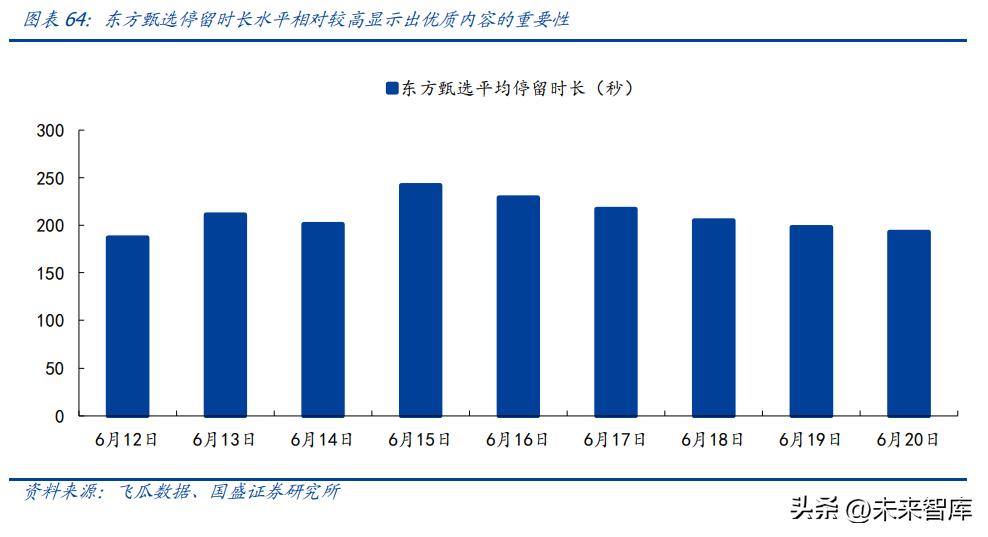 直播电商的发展趋势和研究分析,直播电商发展的基础