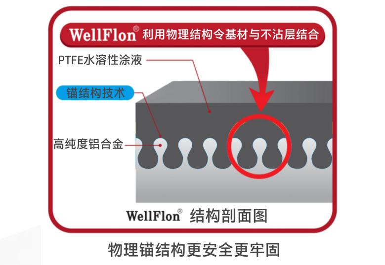 金刚钛麦饭石不粘锅,不粘锅的铸铁锅