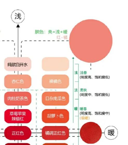 看完四张图你就懂了,一定要知道的九种口红