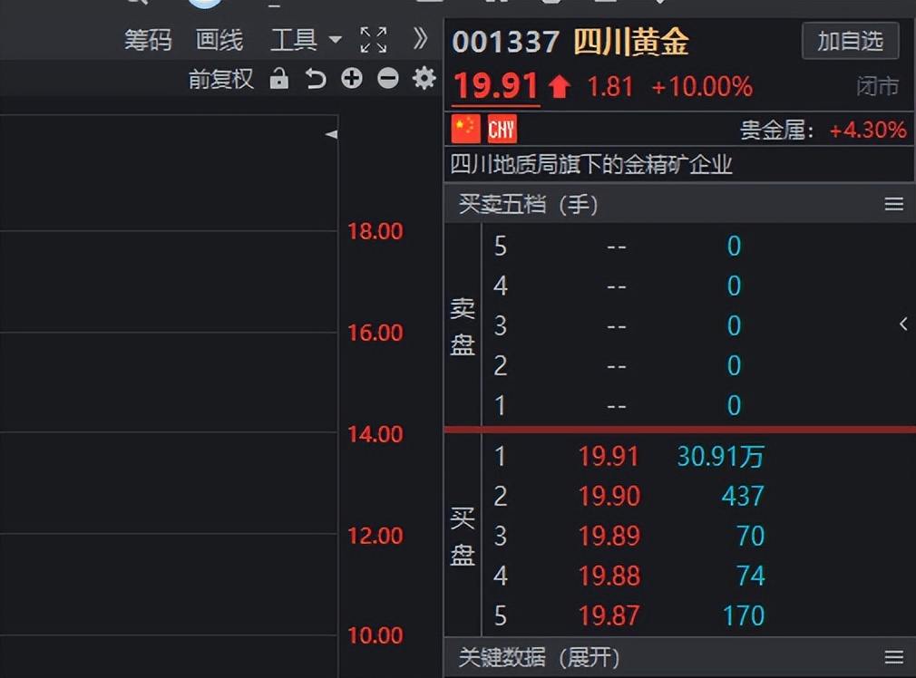 加息预期利空板块,加息预期施压黄金走势