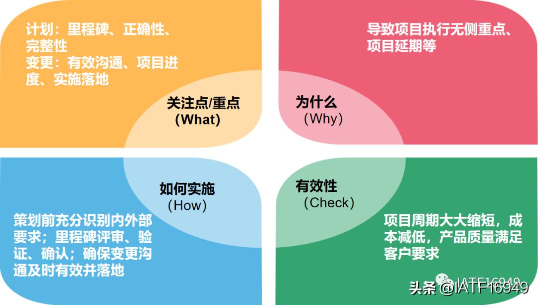 vda6.32023版有审核过程吗,vda6.3项目管理解读