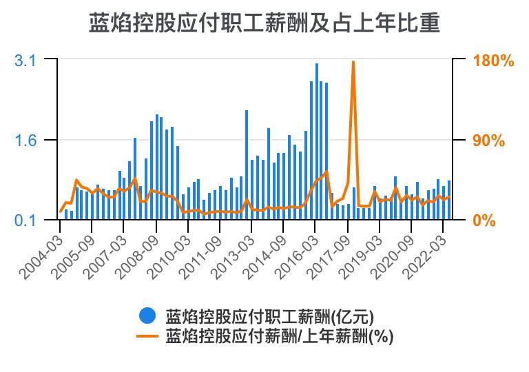 蓝焰控股2024年目标价,预测一下蓝焰控股走势