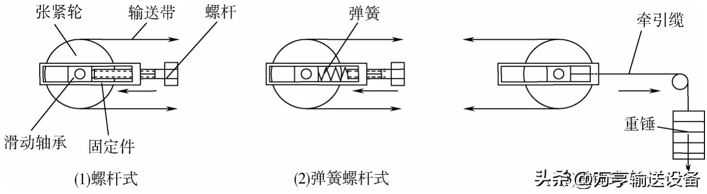 食品输送机器视频,食品输送机械设备