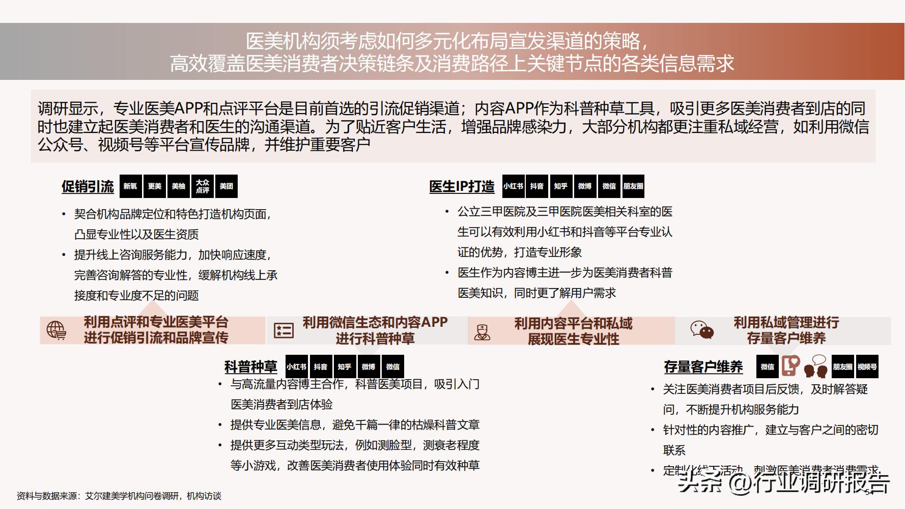 德勤：中国医美行业2022年度报告（消费人群分析、未来发展洞察）