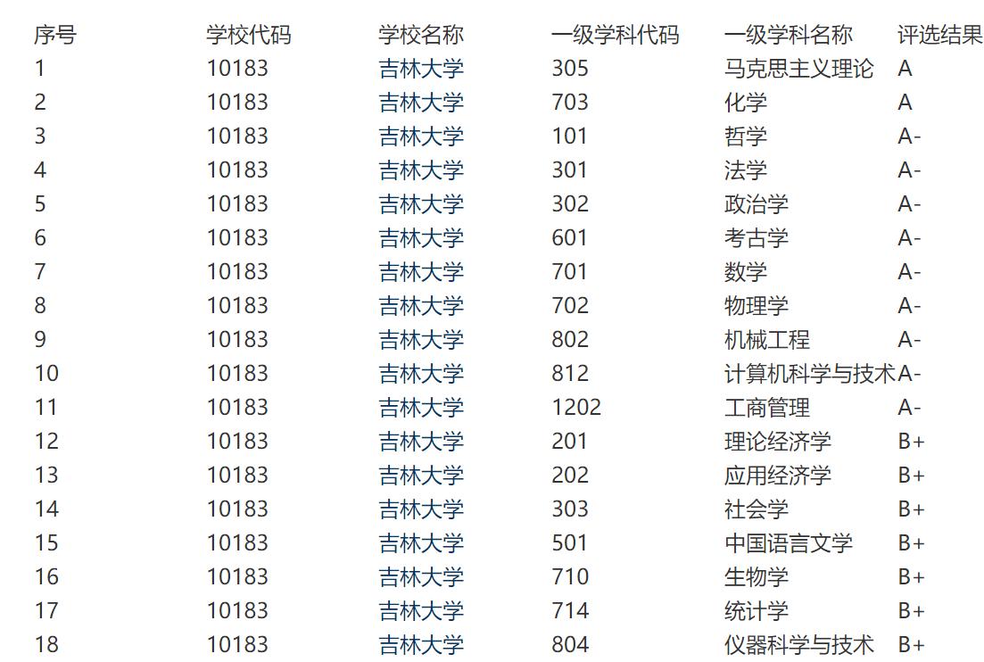 吉林大学没落了吗,吉林大学为什么排名一路下滑