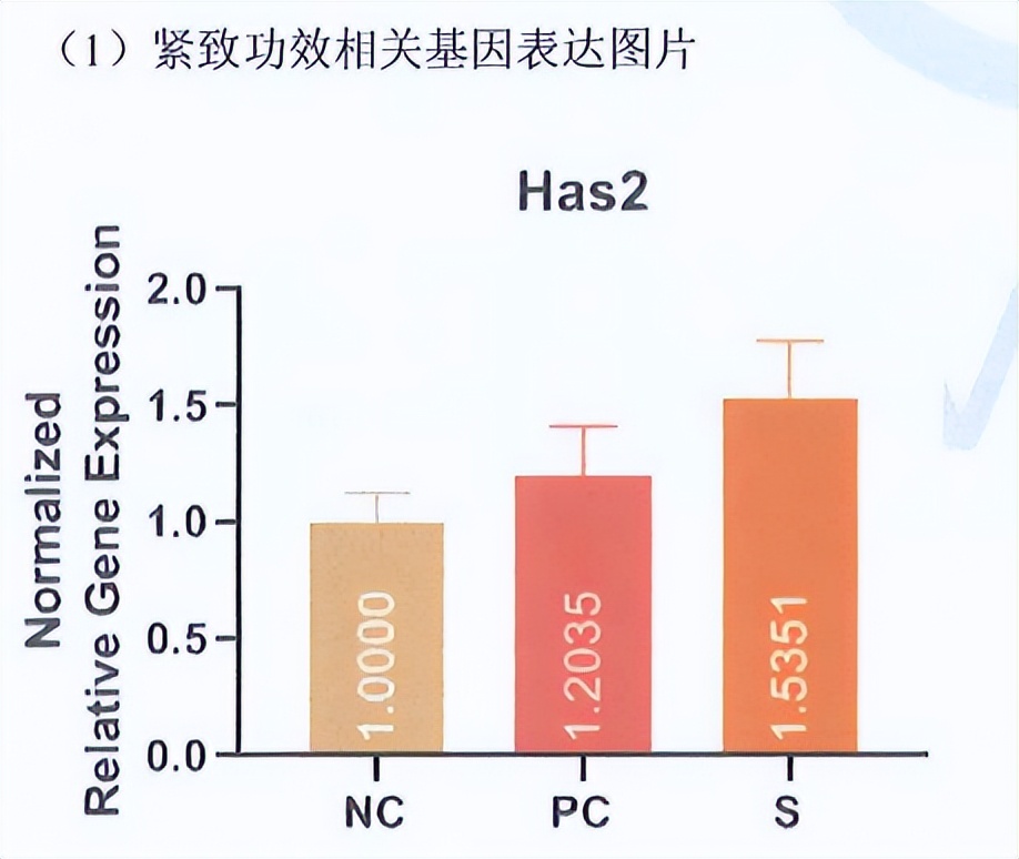 iii型胶原蛋白原料,胶原蛋白原料发展