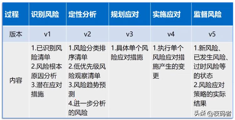 项目管理pmp中的风险的分类有哪些,pmp项目风险管理ppt课件