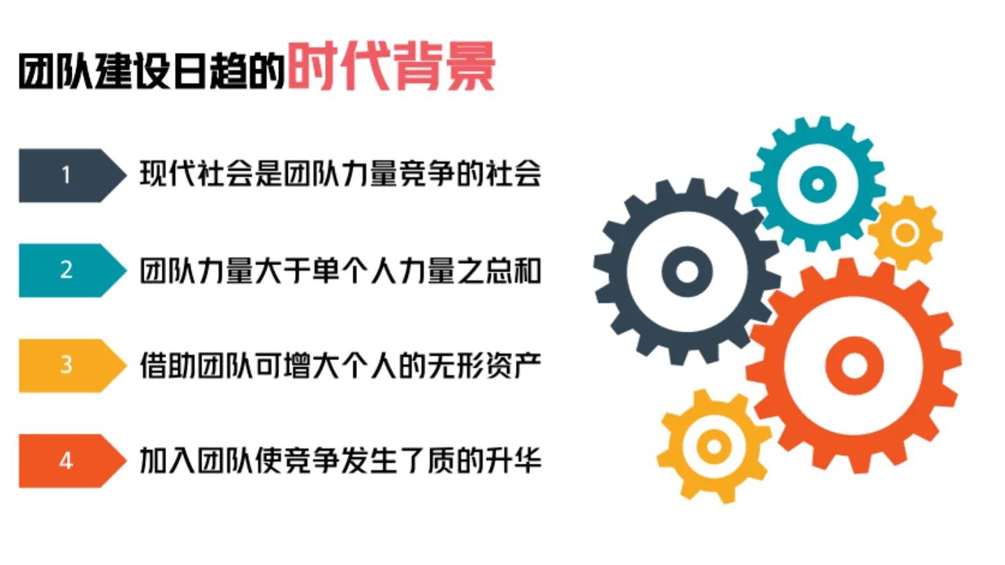 如何做团队管理培训,手把手教你如何搭建团队