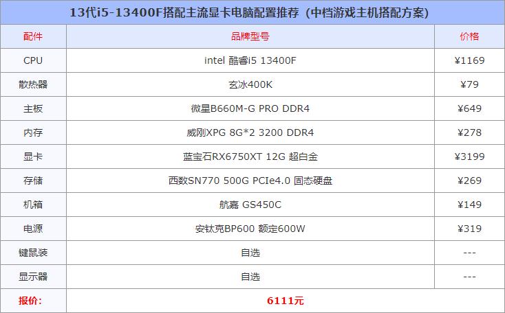 13代i5-13400f搭配什么显卡,13代i5搭配显卡推荐