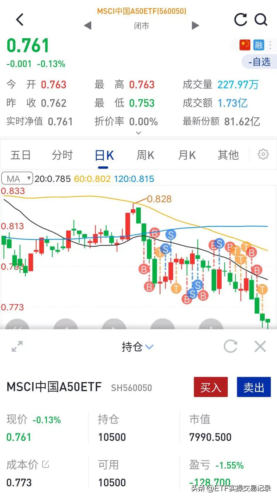 又是买入的一天,中国A50交易记录(24)