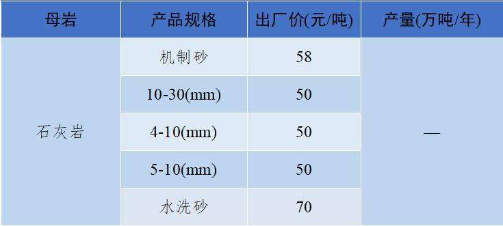 现在砂石骨料多少钱一吨,砂石骨料价格行情最新报价图表