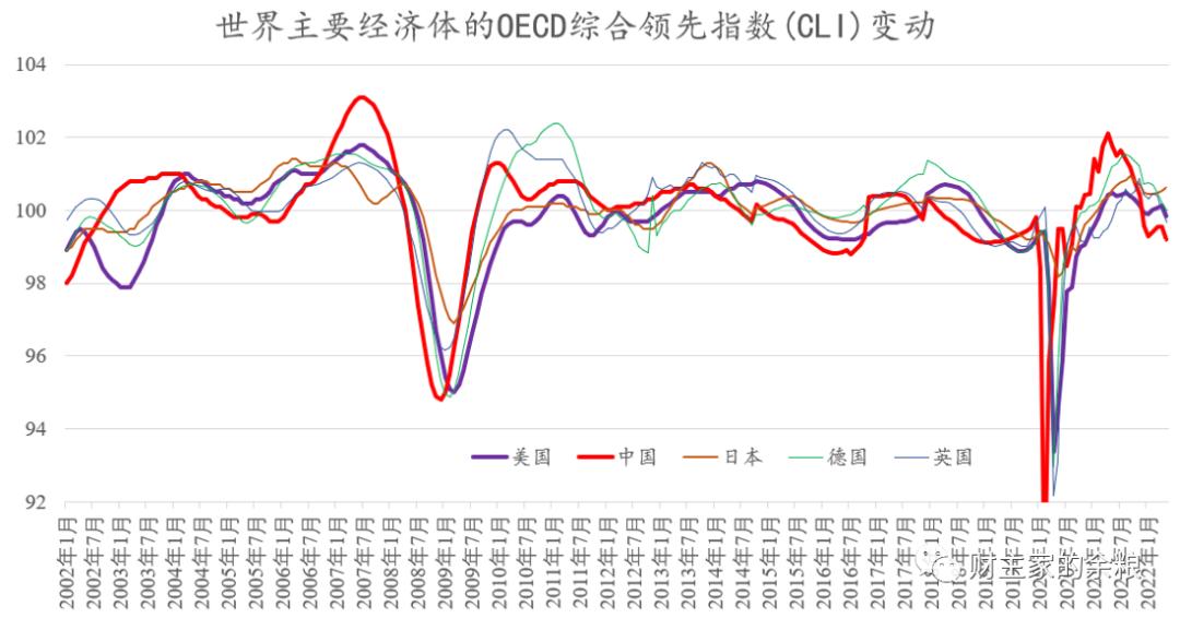 美股主要指数,美股有指标股吗
