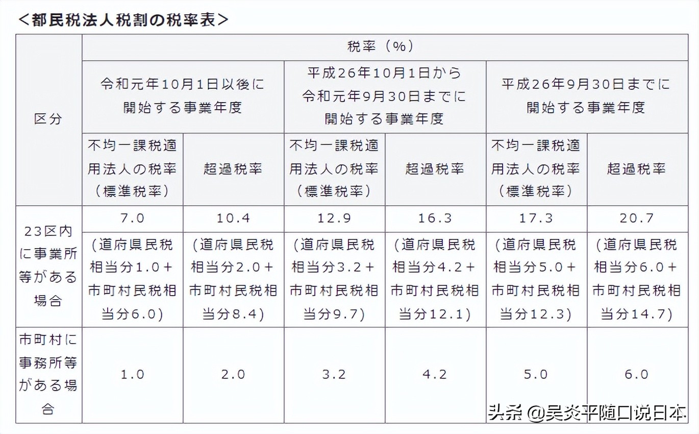 日本注册公司拿经营管理签证,经营管理签证对申请人的要求