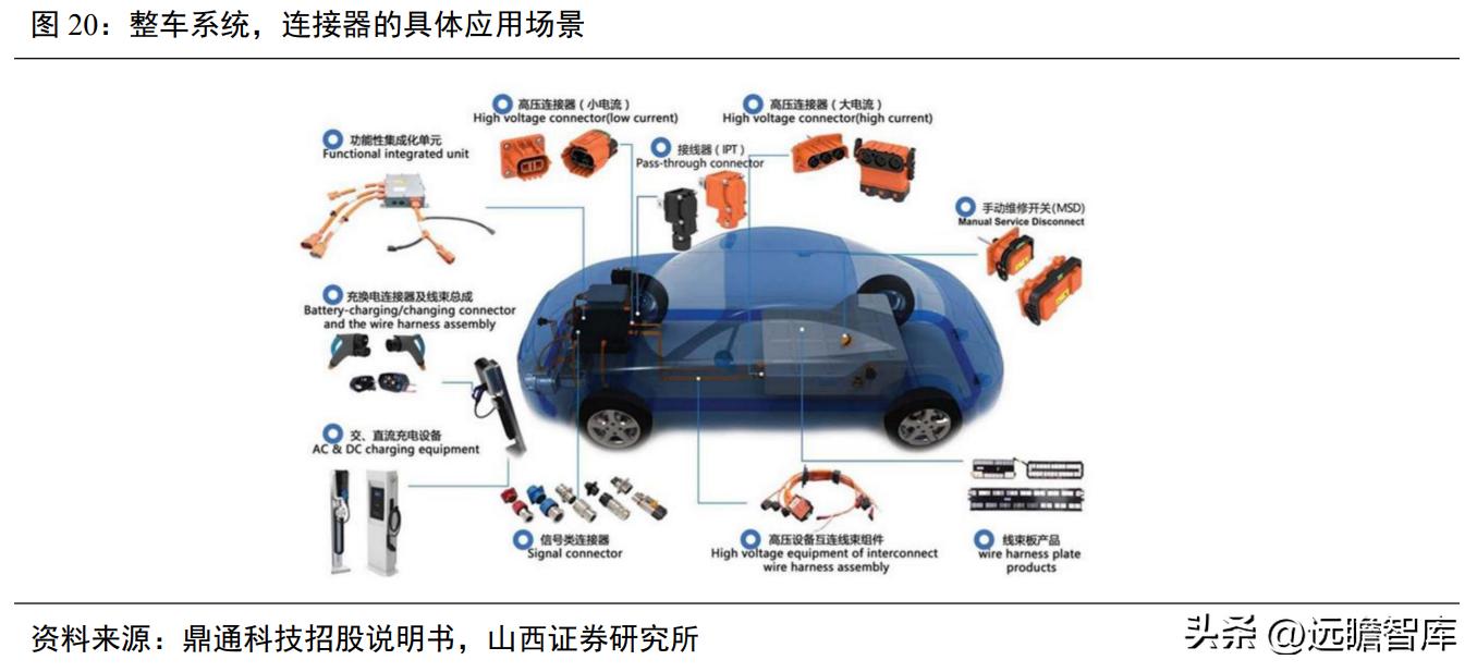 国内通信连接器龙头企业,维峰电子连接器有技术含量吗