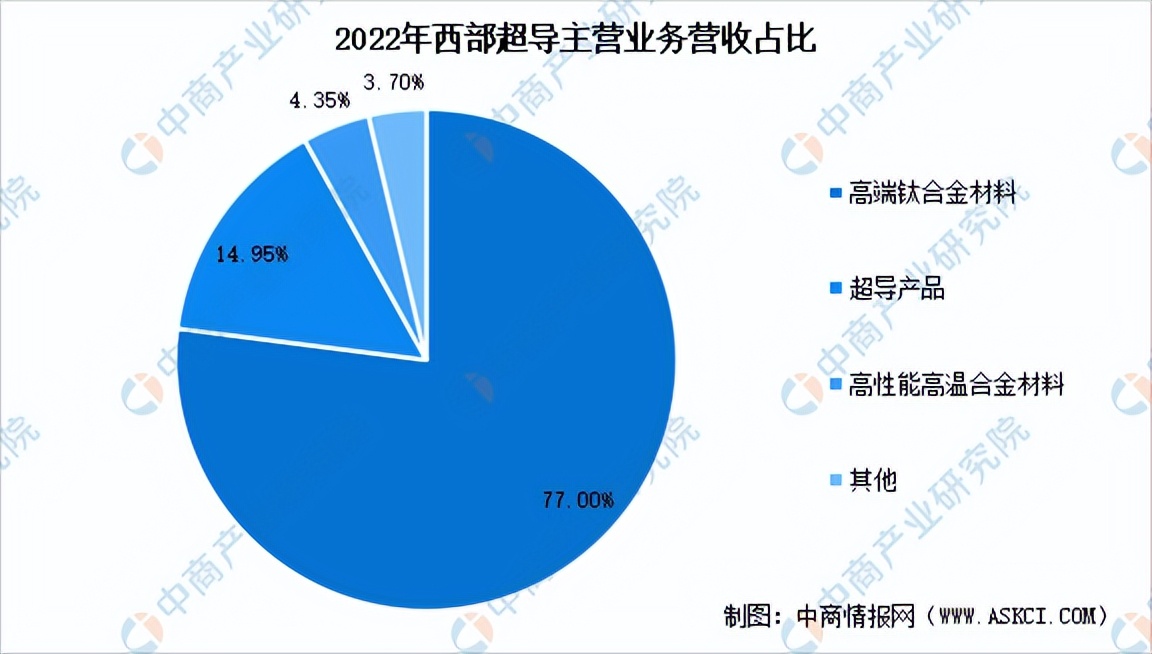金属钛市场前景分析,钛产业投资分析及建议