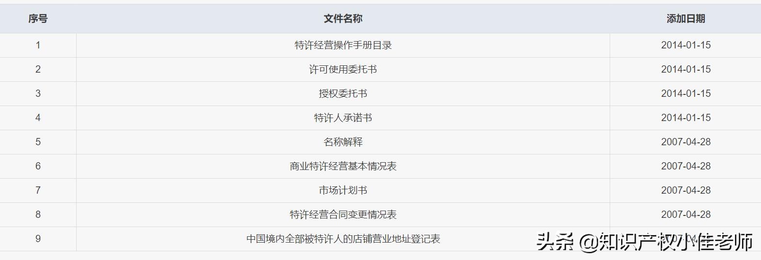注册商标35类连锁加盟怎么选,商标只注册了43类能做连锁加盟吗