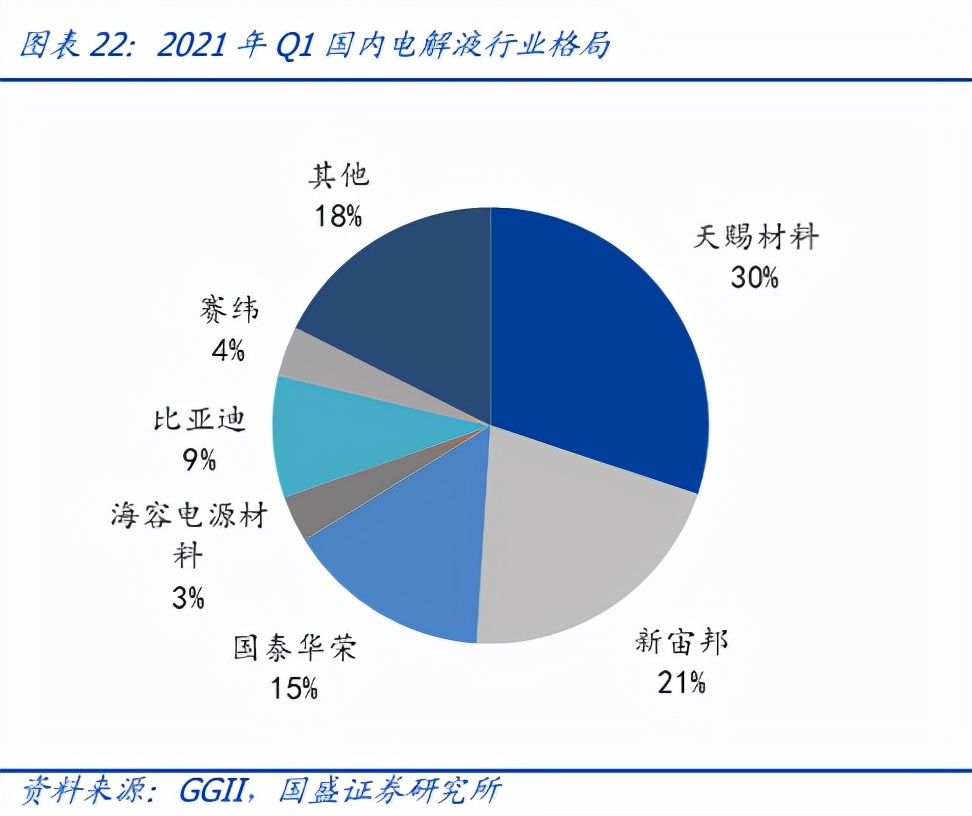 杉杉股份跟宁德时代什么关系,杉杉股份能成为宁德时代吗
