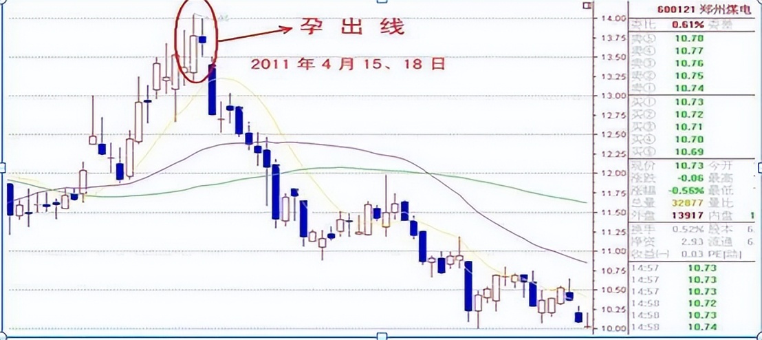 股票尾盘30分钟看涨跌技巧,尾盘30分钟判断涨跌的方法