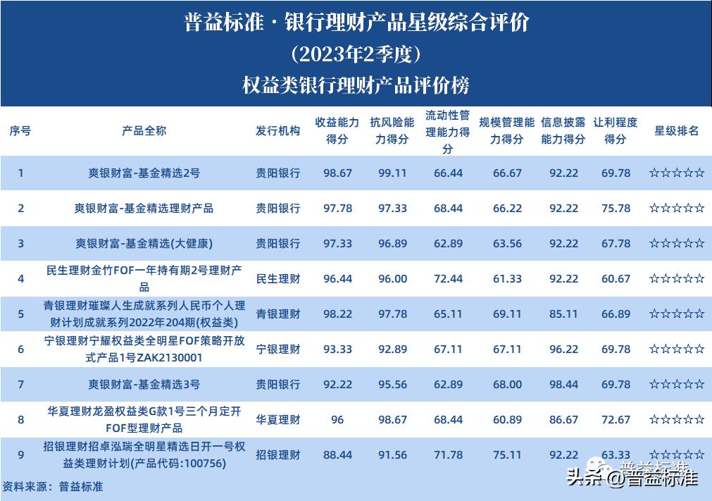稳健型银行理财产品排行,银行理财产品推荐稳健型