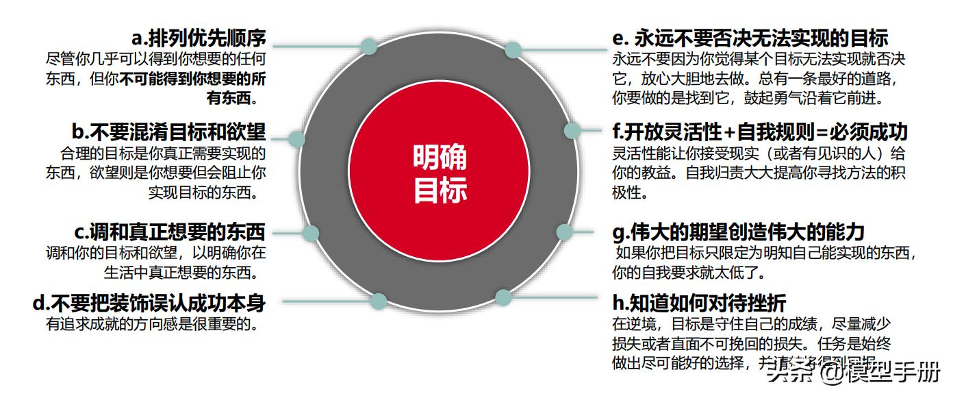 五步流程实现你的人生愿望,如何实现你的人生目标哲学