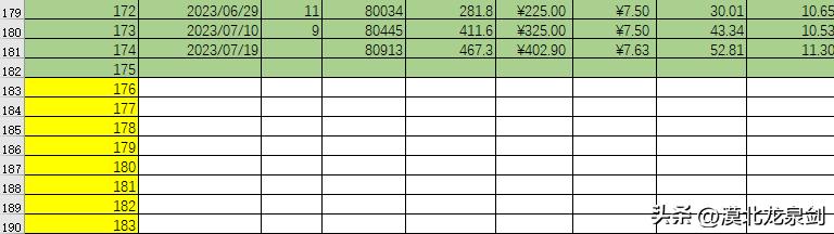 哈弗h7真实油耗,哈弗h7油耗一公里几毛