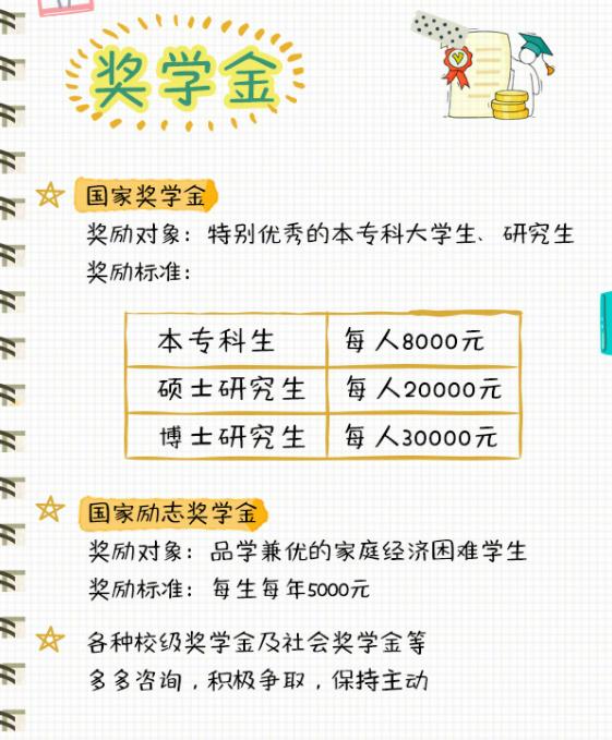 如何度过大学四年美好时光,大学的四年怎样才能不虚度