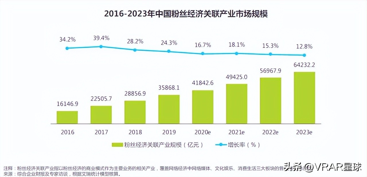 vr营销渠道,vr营销盈利模式