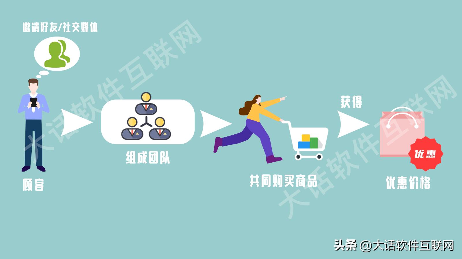 拼团平台怎样推广商家入驻 (怎样推广拼团的商品)