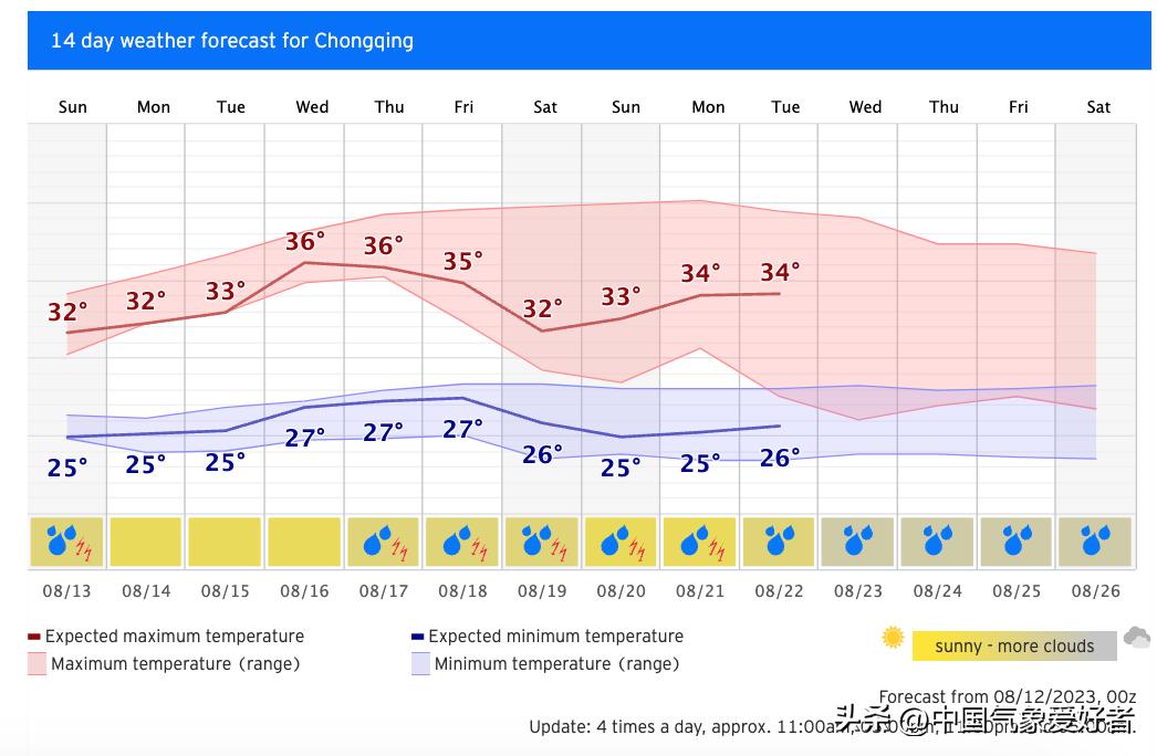 寒潮继续南下南方进入降温时段,棉袄准备好了吗