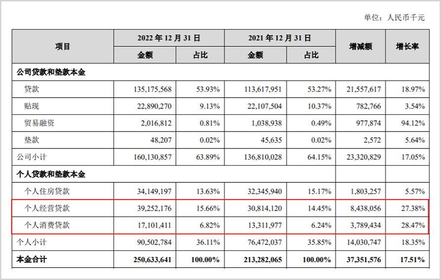 苏州银行三季度业绩,苏州银行是什么档次