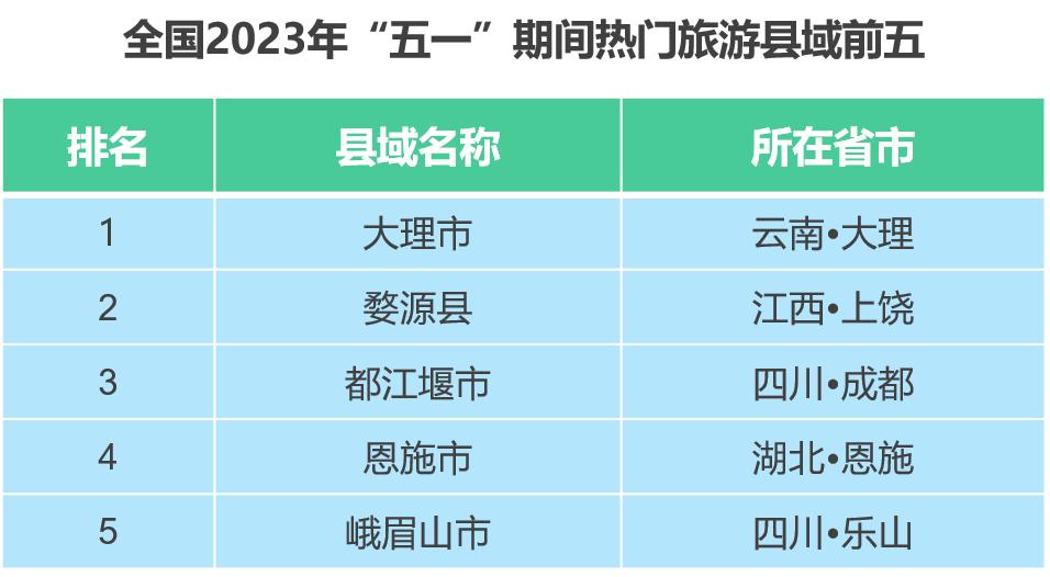 消费复苏五一出行 (五一出行消费趋势)