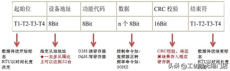rs485可以挂多少设备,rs485有线抄表原理
