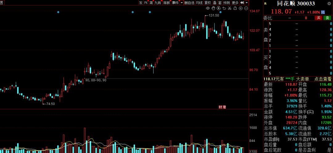分红预案出来了多久分红,6月分红预案什么时候分红