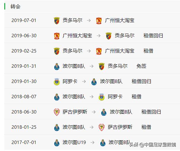 国足留洋最强11人首发阵容,国足最新一期的大名单