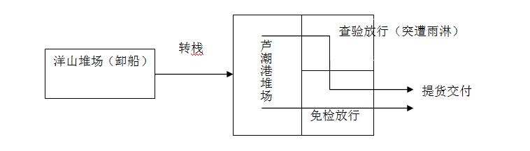 海关查验时货物损坏赔偿标准,海关查验货物侵权可以退回吗