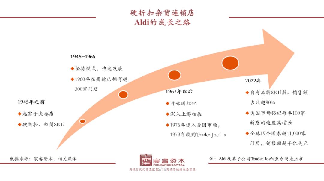 万字拆解“折扣连锁”成长之路:中国千亿级大玩家会是谁?